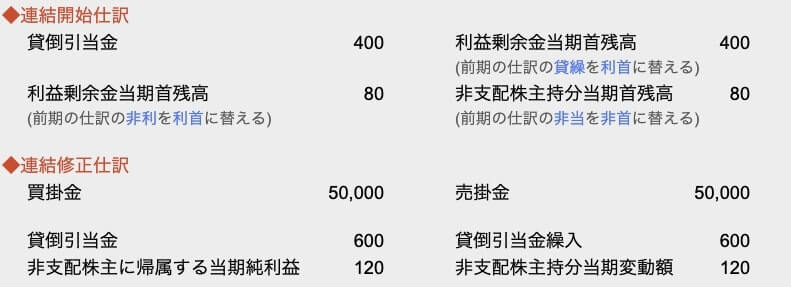 簿記２級 成果連結は簡単 連結仕訳をパターン分けして整理します ステキなブログ